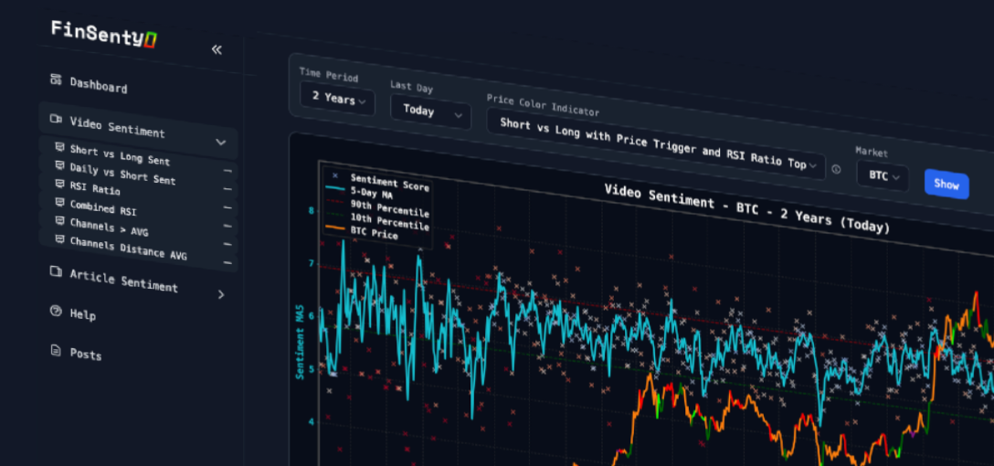 FinSenty Analytics Platform