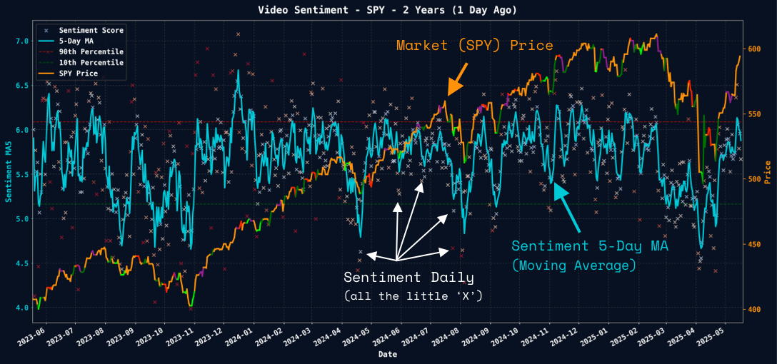 Market Sentiment Analytics Dashboard